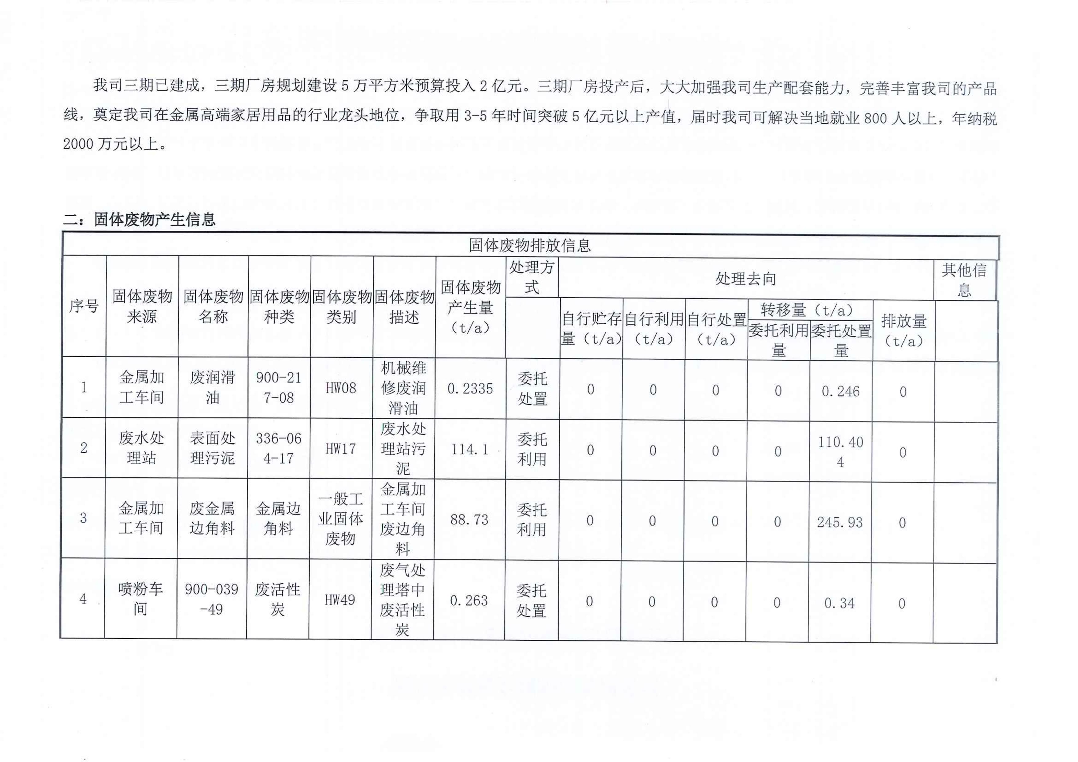 固体废物防治信息公示_01.jpg