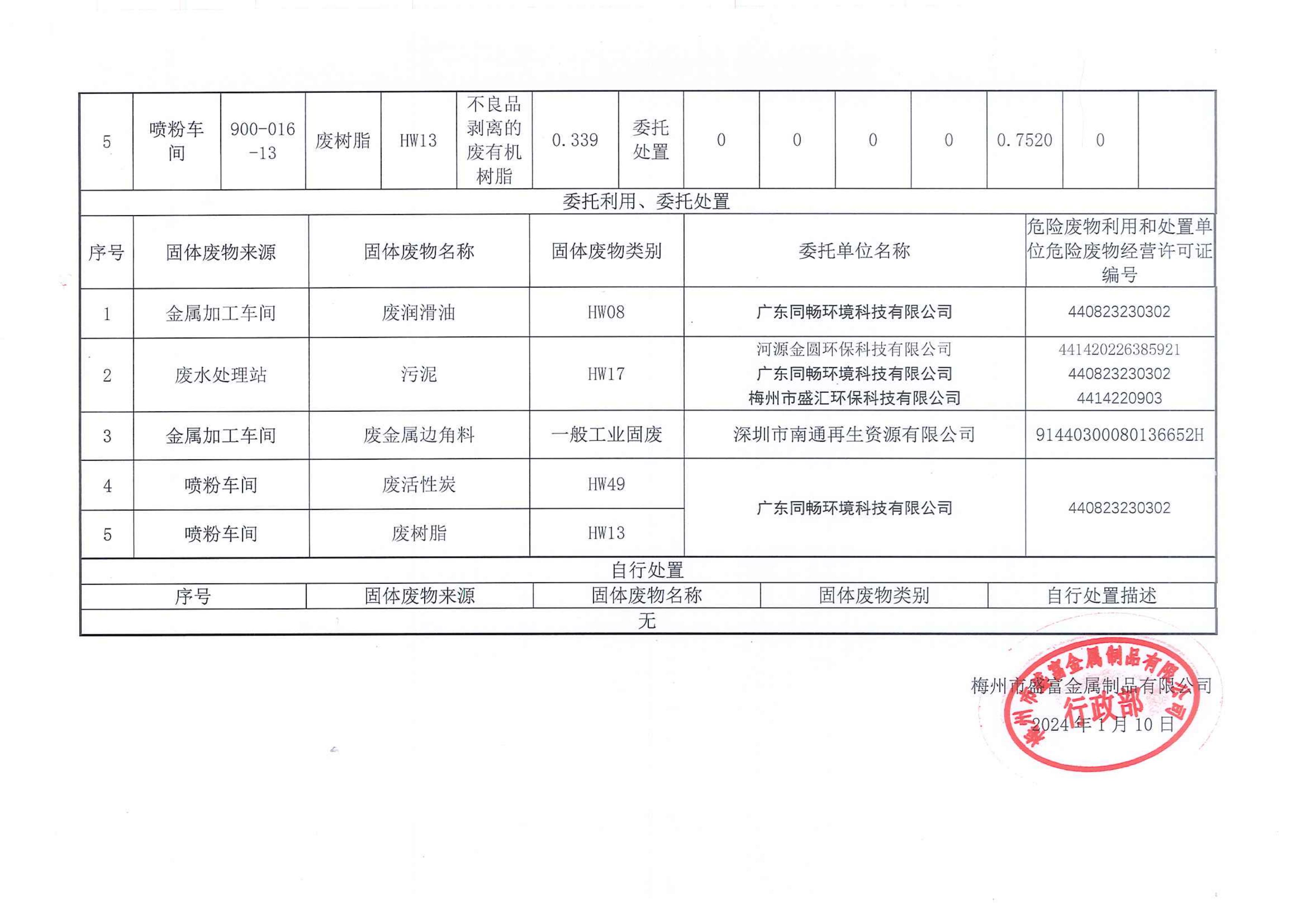 固体废物防治信息公示_02.jpg