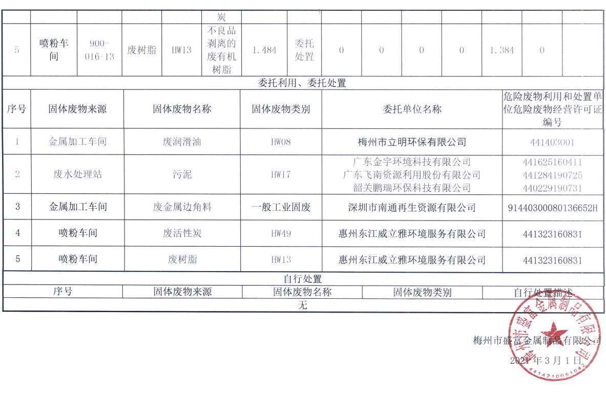 (图3)